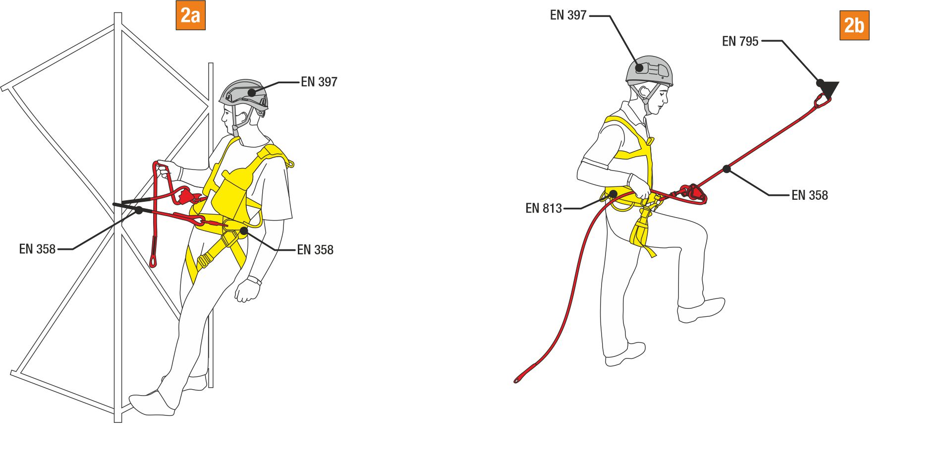 CAMP Safety Sawer chainsaw lanyard work at height