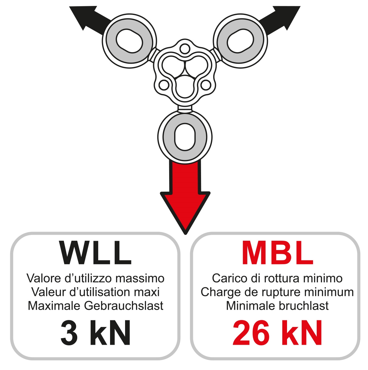 Gyro3 - Swiveling Anchor